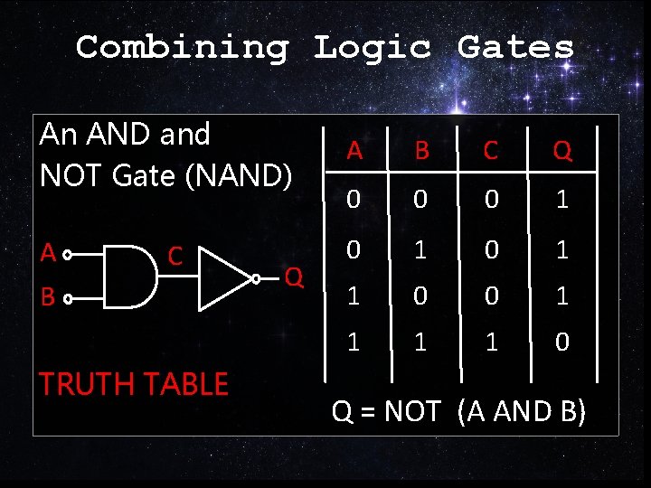 Combining Logic Gates An AND and NOT Gate (NAND) A C B TRUTH TABLE Combining Logic Gates An AND and NOT Gate (NAND) A C B TRUTH TABLE