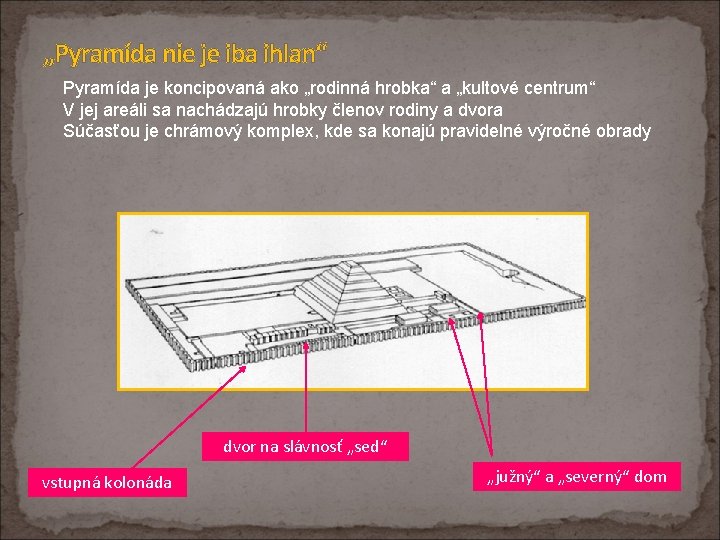 „Pyramída nie je iba ihlan“ Pyramída je koncipovaná ako „rodinná hrobka“ a „kultové centrum“