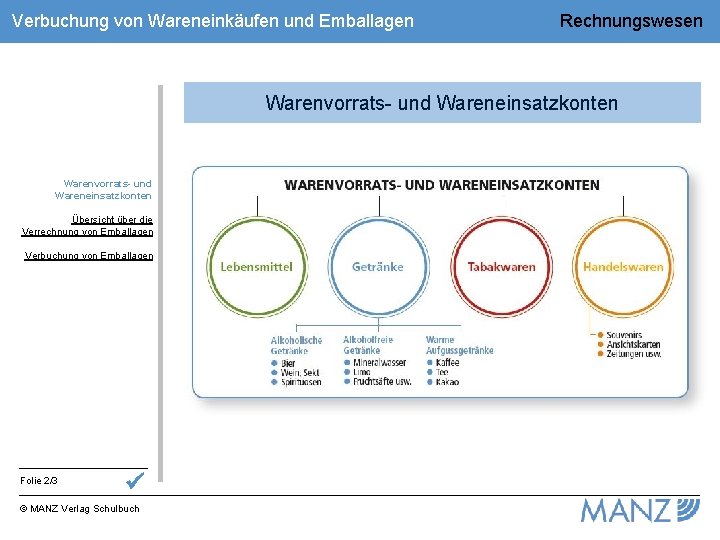 Verbuchung von Wareneinkäufen und Emballagen Rechnungswesen Warenvorrats- und Wareneinsatzkonten Übersicht über die Verrechnung von