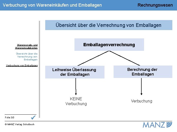 Verbuchung von Wareneinkäufen und Emballagen Rechnungswesen Übersicht über die Verrechnung von Emballagen Warenvorrats- und