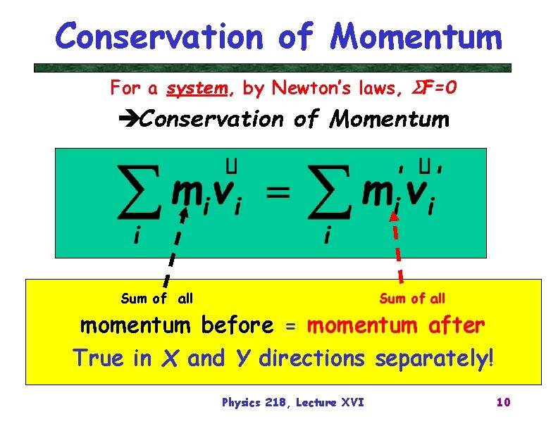 Conservation of Momentum For a system, by Newton’s laws, SF=0 èConservation of Momentum Sum