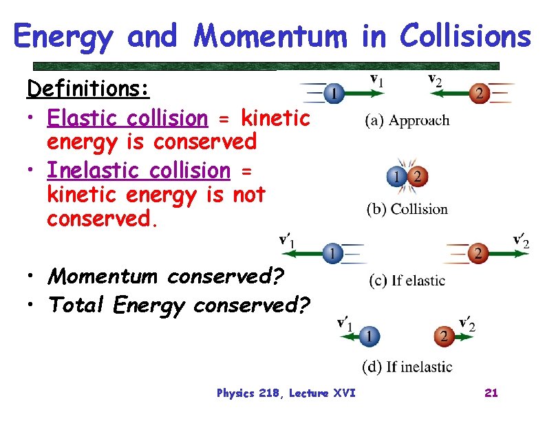 Energy and Momentum in Collisions Definitions: • Elastic collision = kinetic energy is conserved