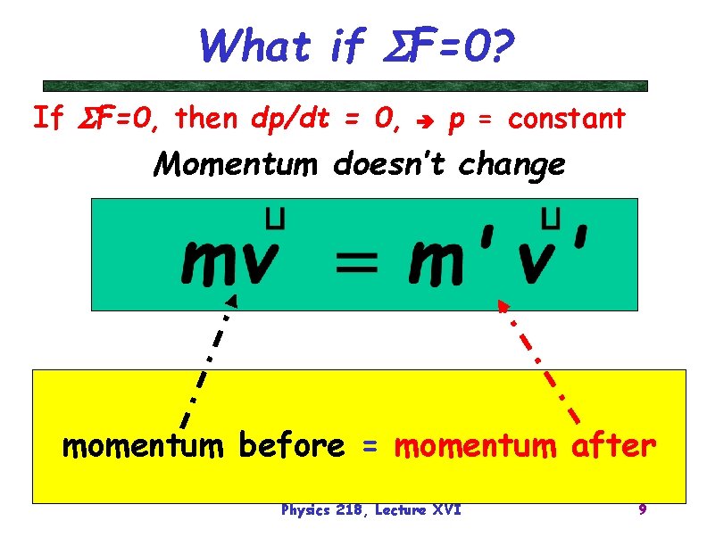 What if SF=0? If SF=0, then dp/dt = 0, p = constant Momentum doesn’t