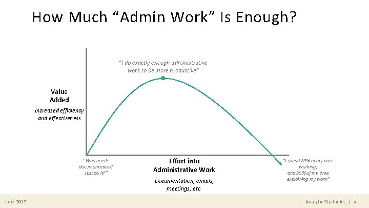 How Much “Admin Work” Is Enough? “I do exactly enough administrative work to be