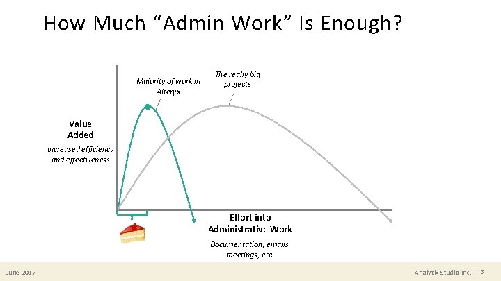 How Much “Admin Work” Is Enough? Majority of work in Alteryx The really big