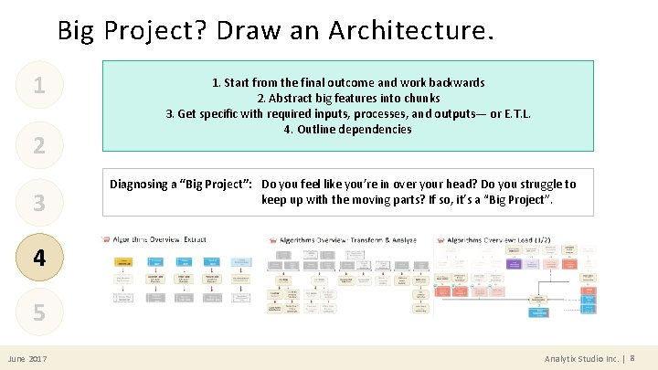 Big Project? Draw an Architecture. 1 2 3 1. Start from the final outcome