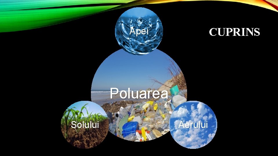 CUPRINS Apei Poluarea Solului Aerului CUPRINS Apei Poluarea Solului Aerului