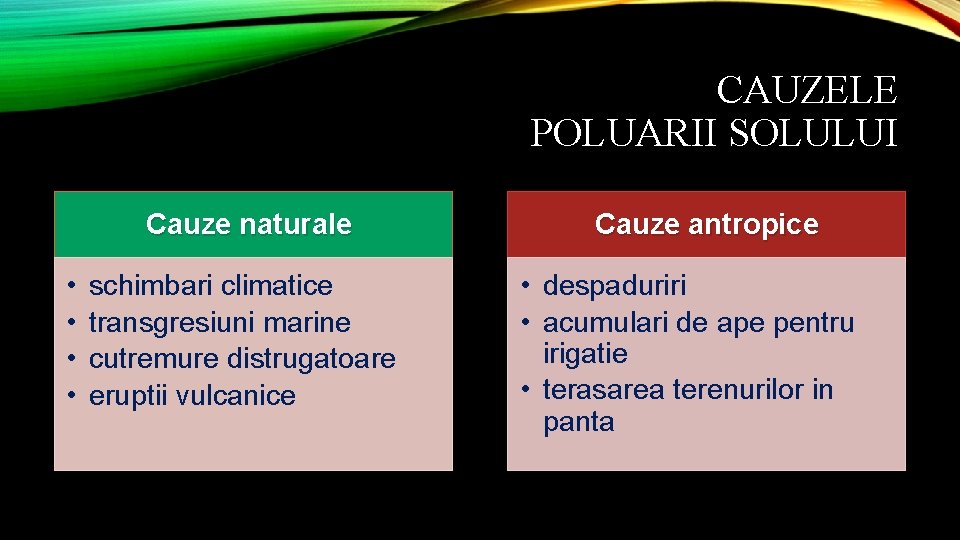 CAUZELE POLUARII SOLULUI Cauze naturale • • schimbari climatice transgresiuni marine cutremure distrugatoare eruptii CAUZELE POLUARII SOLULUI Cauze naturale • • schimbari climatice transgresiuni marine cutremure distrugatoare eruptii