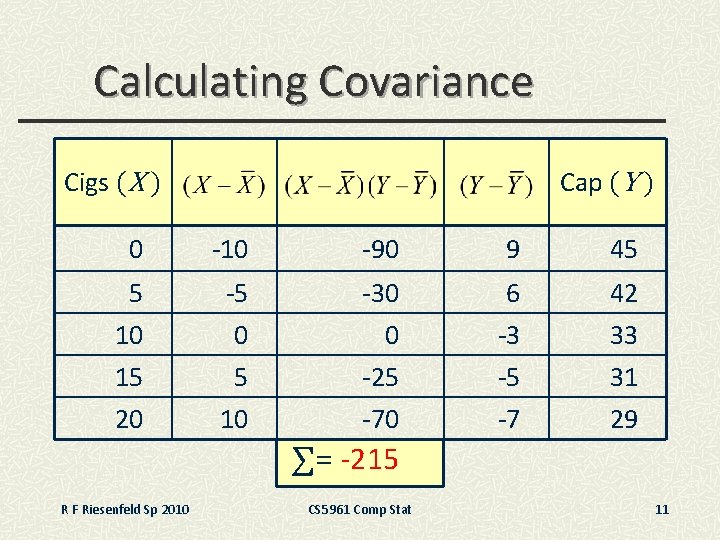 Calculating Covariance Cigs (X ) Cap (Y ) 0 -10 -90 9 45 5