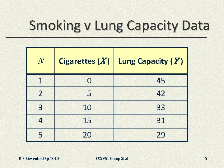 Smoking v Lung Capacity Data N Cigarettes (X ) Lung Capacity (Y ) 1