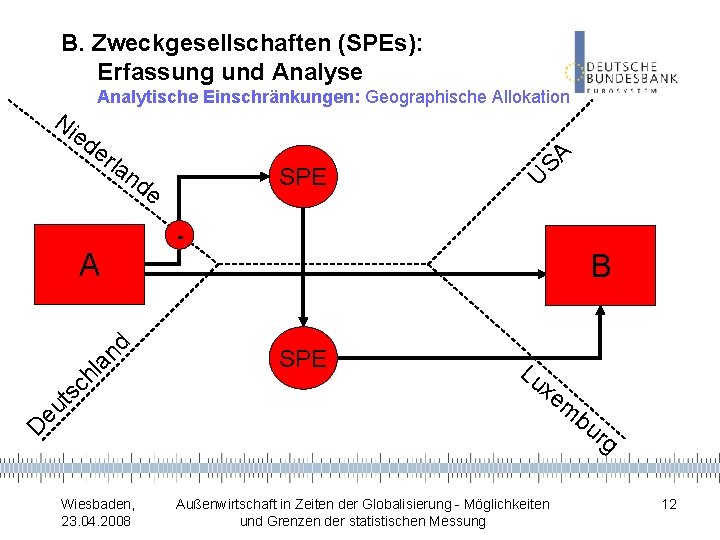 B. Zweckgesellschaften (SPEs): Erfassung und Analyse lan SPE de SA er U Ni ed