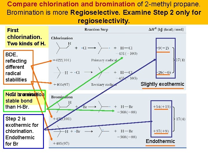 Compare chlorination and bromination of 2 -methyl propane. Bromination is more Regioselective. Examine Step