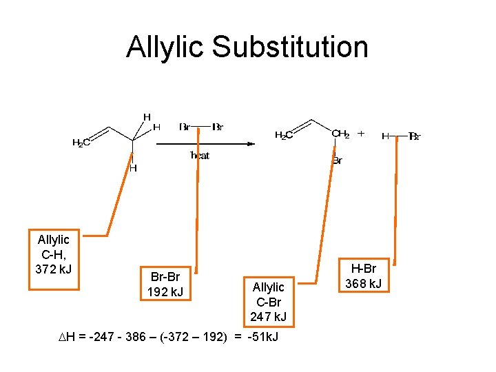 Allylic Substitution Allylic C-H, 372 k. J Br-Br 192 k. J Allylic C-Br 247