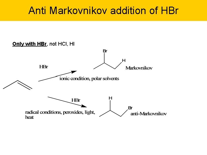 Anti Markovnikov addition of HBr Only with HBr, not HCl, HI 