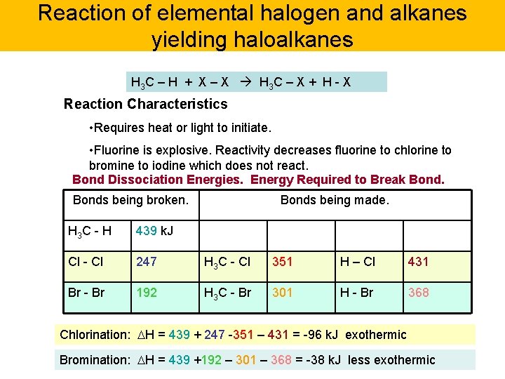 Reaction of elemental halogen and alkanes yielding haloalkanes H 3 C – H +