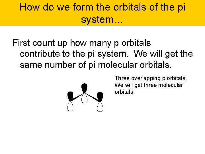 How do we form the orbitals of the pi system… First count up how