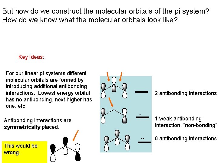But how do we construct the molecular orbitals of the pi system? How do