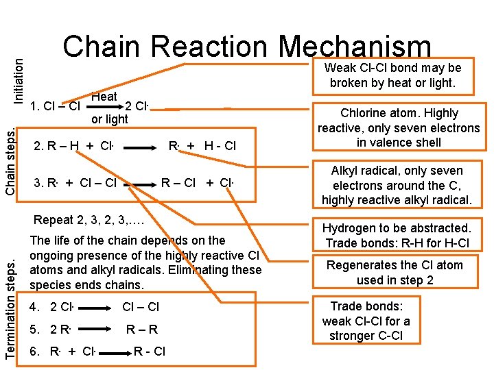 Initiation Chain steps. Chain Reaction Mechanism Weak Cl-Cl bond may be broken by heat