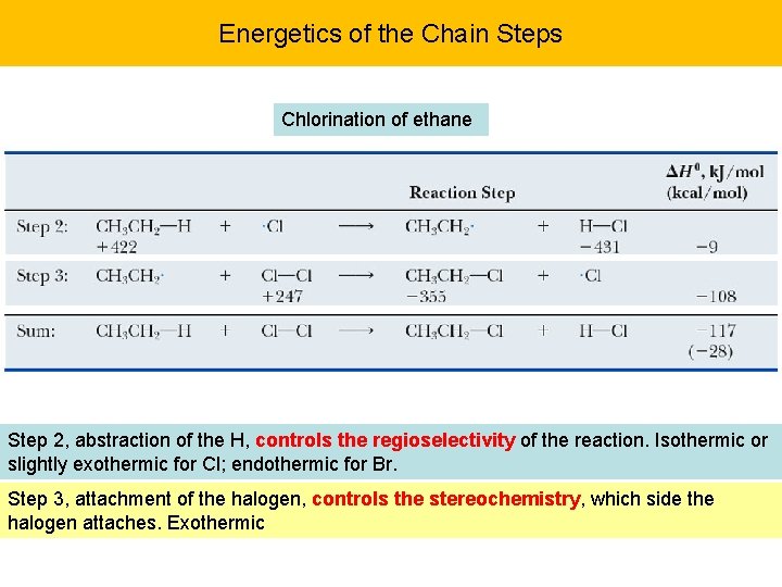 Energetics of the Chain Steps Chlorination of ethane Step 2, abstraction of the H,