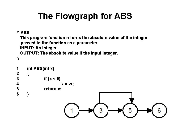 The Flowgraph for ABS /* ABS This program function returns the absolute value of