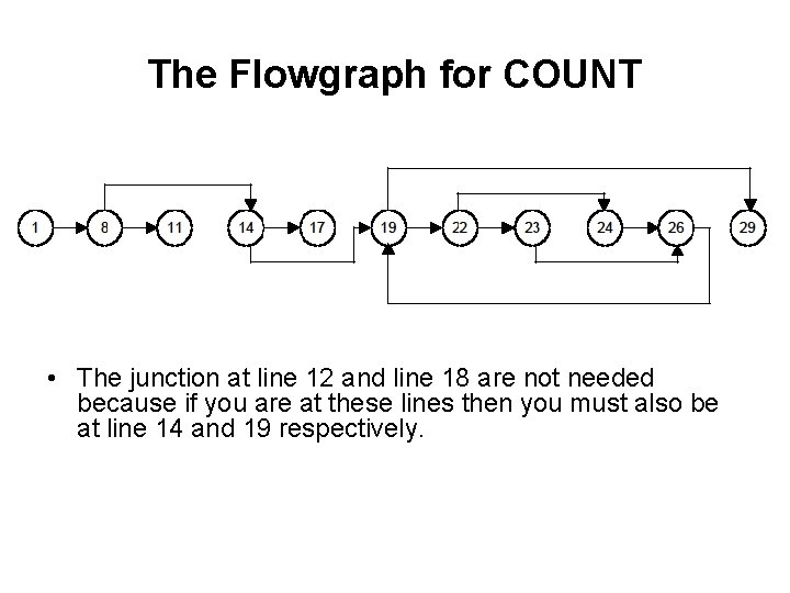 The Flowgraph for COUNT • The junction at line 12 and line 18 are