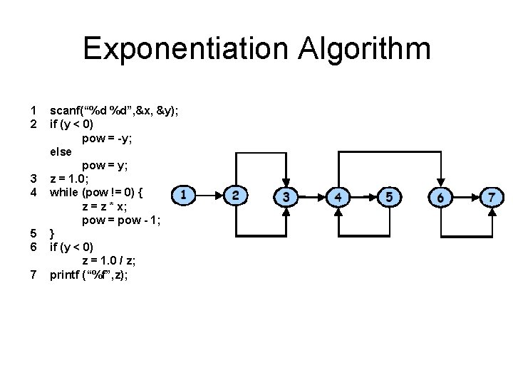 Exponentiation Algorithm 1 2 3 4 5 6 7 scanf(“%d %d”, &x, &y); if
