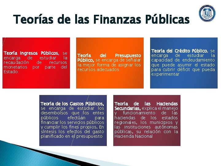 Teorías de las Finanzas Públicas Teoría Ingresos Públicos, se encarga de estudiar la recaudación