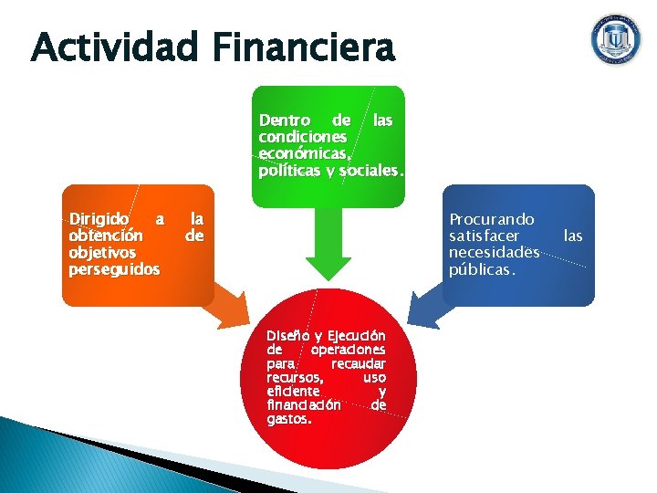 Actividad Financiera Dentro de las condiciones económicas, políticas y sociales. Dirigido a obtención objetivos
