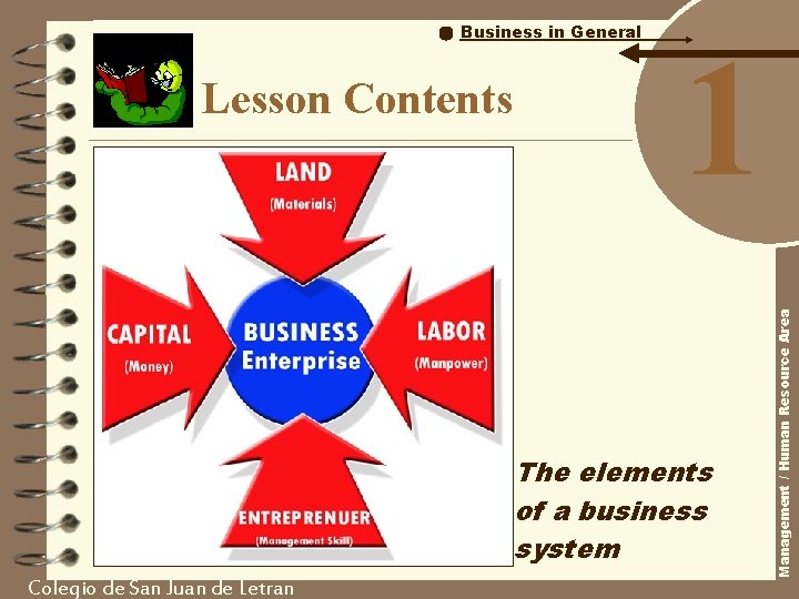 Lesson Contents 1 The elements of a business system Colegio de San Juan de