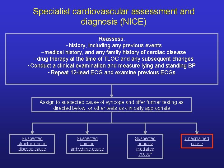Specialist cardiovascular assessment and diagnosis (NICE) Reassess: –history, including any previous events –medical history,