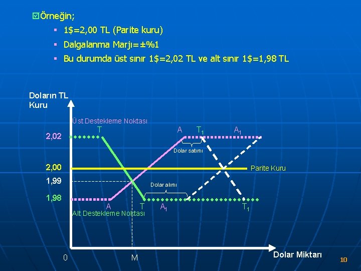 þÖrneğin; § 1$=2, 00 TL (Parite kuru) § Dalgalanma Marjı=±%1 § Bu durumda üst