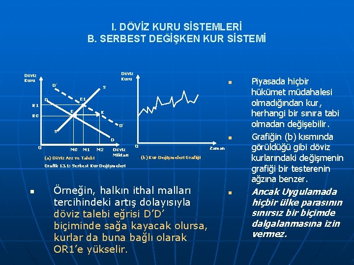 I. DÖVİZ KURU SİSTEMLERİ B. SERBEST DEĞİŞKEN KUR SİSTEMİ Döviz Kuru D’ n S