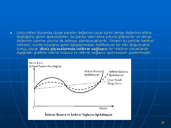 n Sözü edilen durumda ulusal paranın değerinin uzun süreli denge değerinin altına düştüğünü gören