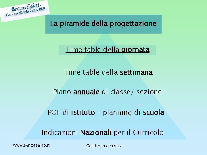 La piramide della progettazione Time table della giornata Time table della settimana Piano annuale