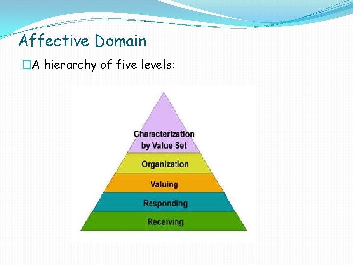 Affective Domain �A hierarchy of five levels:  Affective Domain �A hierarchy of five levels: