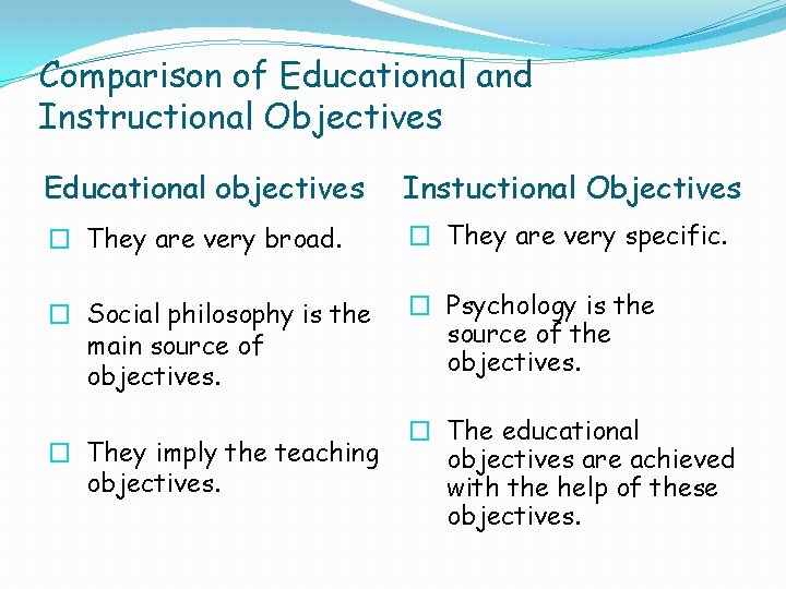 Comparison of Educational and Instructional Objectives Educational objectives Instuctional Objectives � They are very