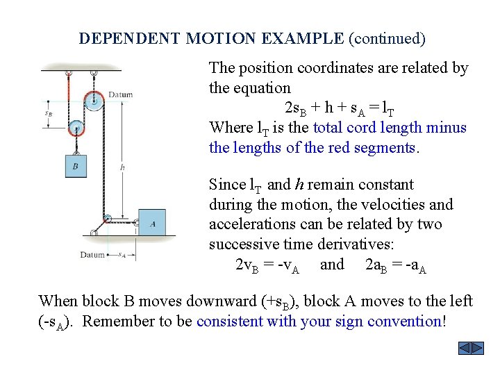 DEPENDENT MOTION EXAMPLE (continued) The position coordinates are related by the equation 2 s.