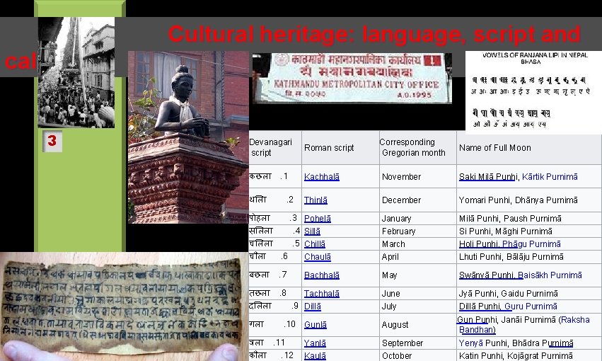 Cultural heritage: language, script and calander 3 Devanagari script Roman script Corresponding Gregorian month