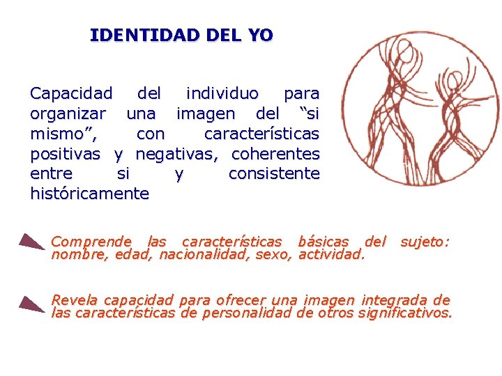 IDENTIDAD DEL YO Capacidad del individuo para organizar una imagen del “si mismo”, con