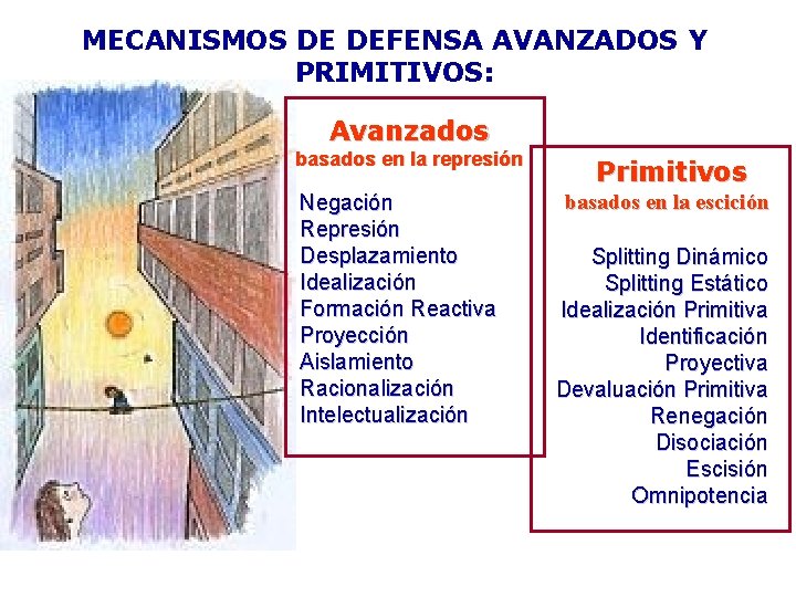 MECANISMOS DE DEFENSA AVANZADOS Y PRIMITIVOS: Avanzados basados en la represión Negación Represión Desplazamiento