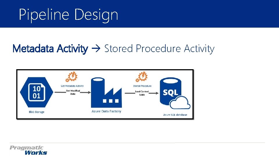 Pipeline Design Metadata Activity Stored Procedure Activity Pipeline Design Metadata Activity Stored Procedure Activity