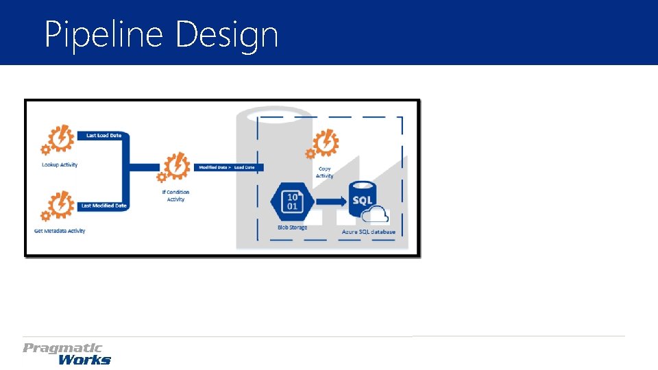 Pipeline Design Pipeline Design
