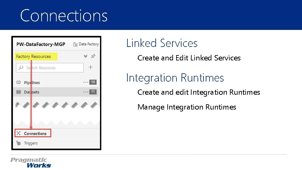 Connections Linked Services Create and Edit Linked Services Integration Runtimes Create and edit Integration Connections Linked Services Create and Edit Linked Services Integration Runtimes Create and edit Integration