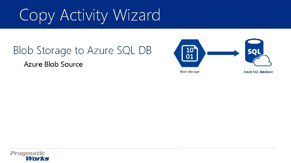 Copy Activity Wizard Blob Storage to Azure SQL DB Azure Blob Source Copy Activity Wizard Blob Storage to Azure SQL DB Azure Blob Source