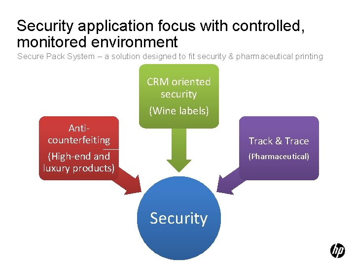 Security application focus with controlled, monitored environment Secure Pack System – a solution designed