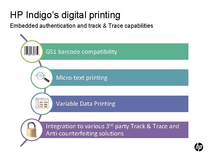 HP Indigo’s digital printing Embedded authentication and track & Trace capabilities GS 1 barcode