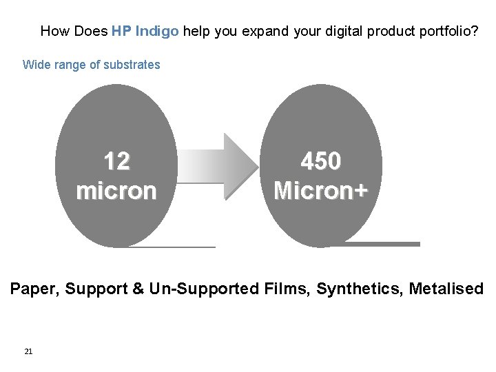 How Does HP Indigo help you expand your digital product portfolio? Wide range of