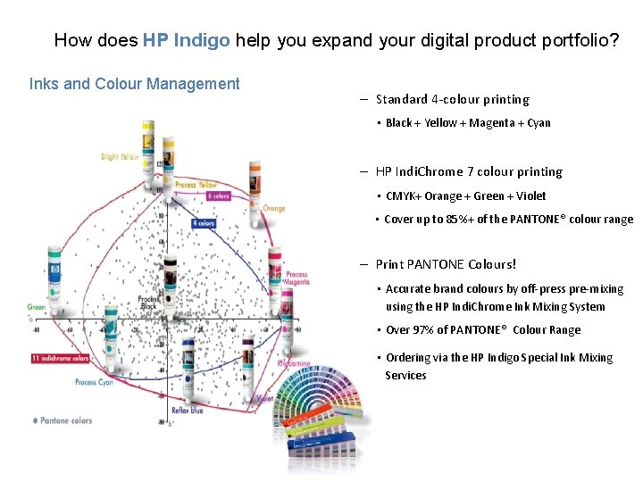 How does HP Indigo help you expand your digital product portfolio? Inks and Colour