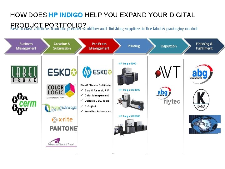 HOW DOES HP INDIGO HELP YOU EXPAND YOUR DIGITAL PRODUCT PORTFOLIO? Best-in-class solutions from