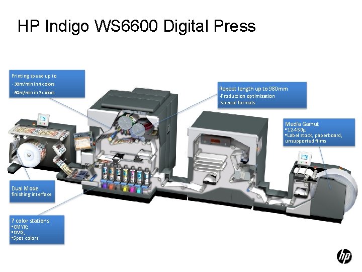 HP Indigo WS 6600 Digital Press Printing speed up to • 30 m/min in